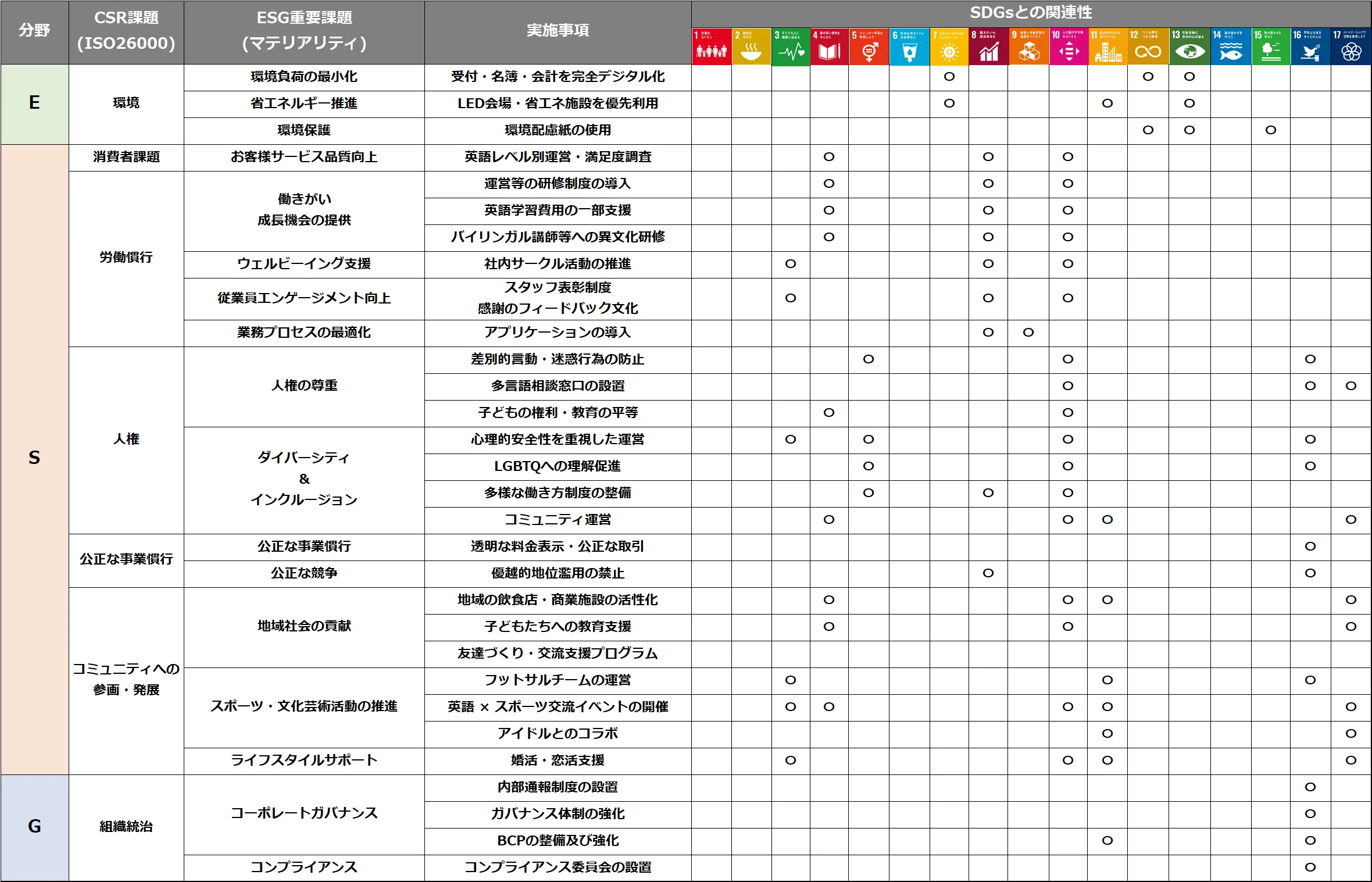 SDGs対照表日本語